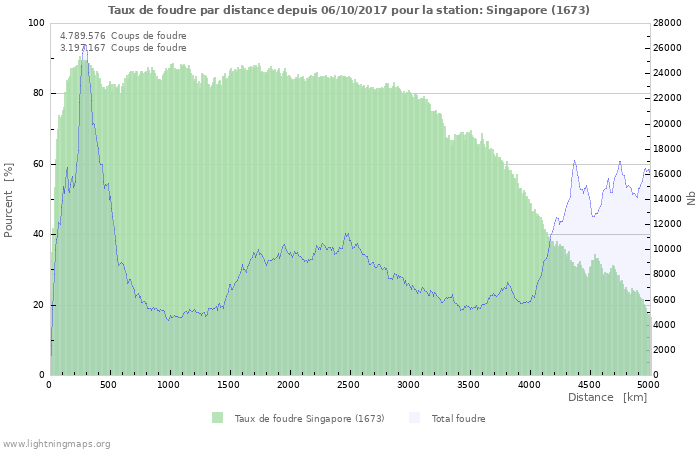 Graphes