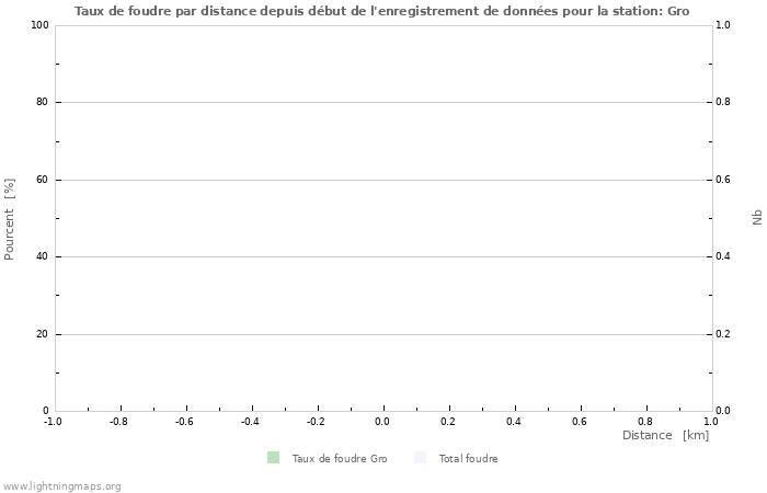 Graphes