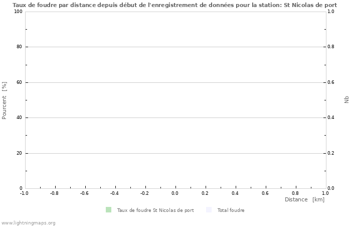 Graphes