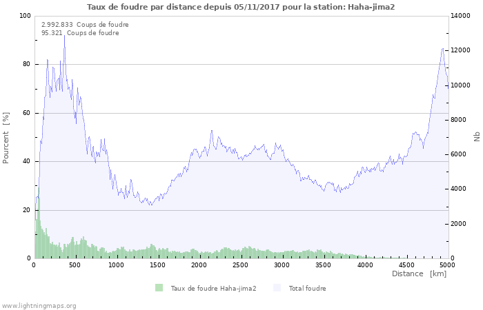 Graphes