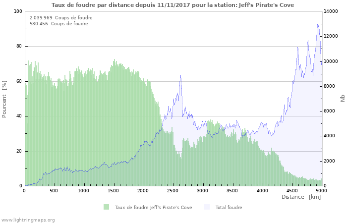 Graphes