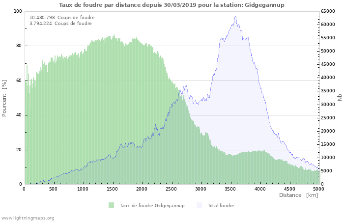 Graphes