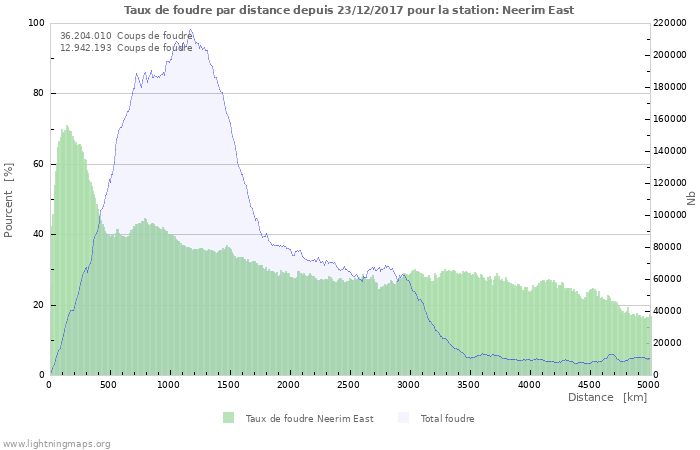 Graphes