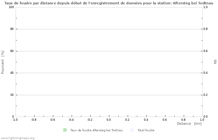 Graphes