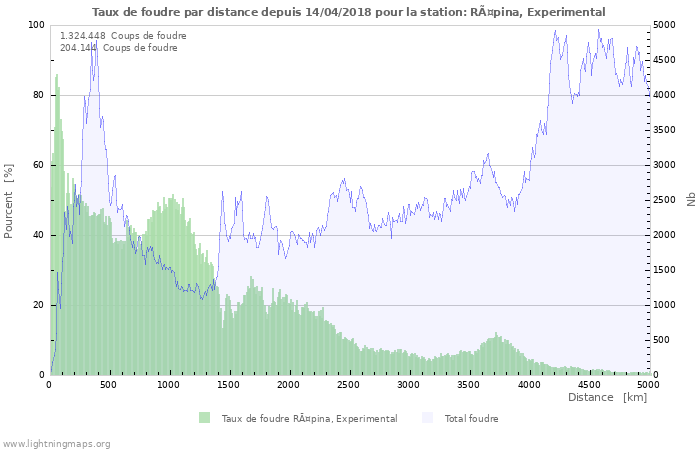 Graphes