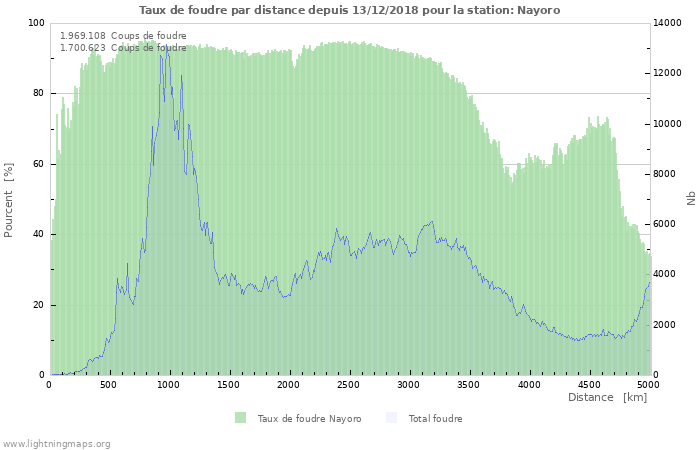 Graphes