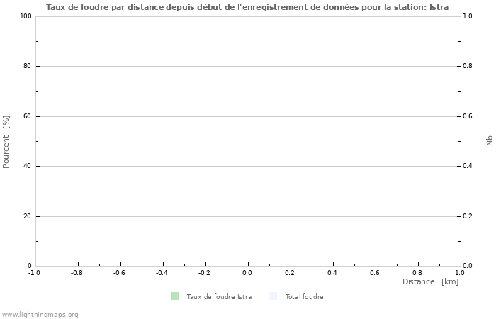 Graphes