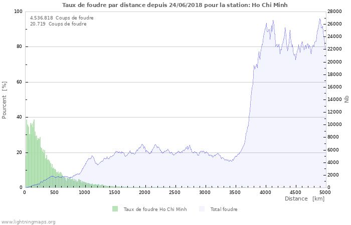 Graphes