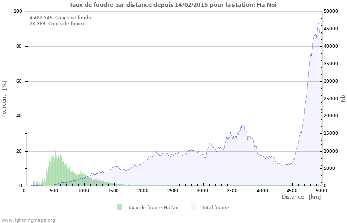 Graphes