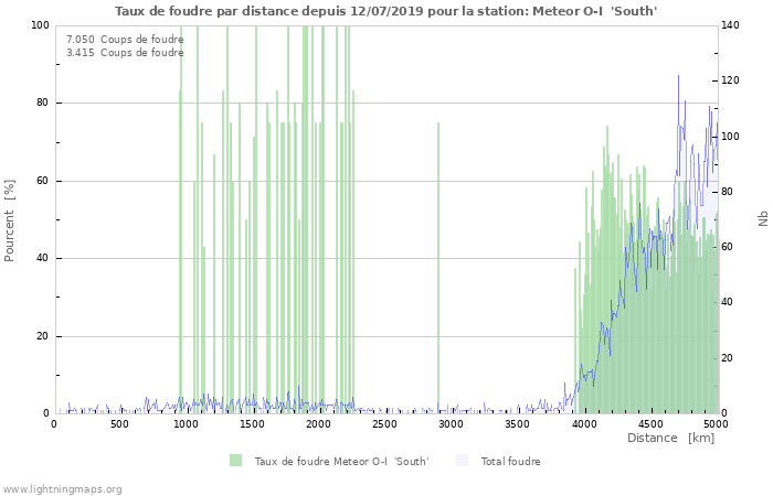 Graphes