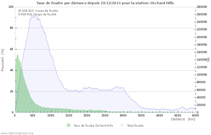 Graphes