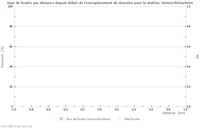 Graphes