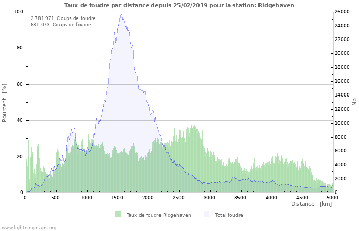 Graphes