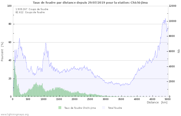 Graphes