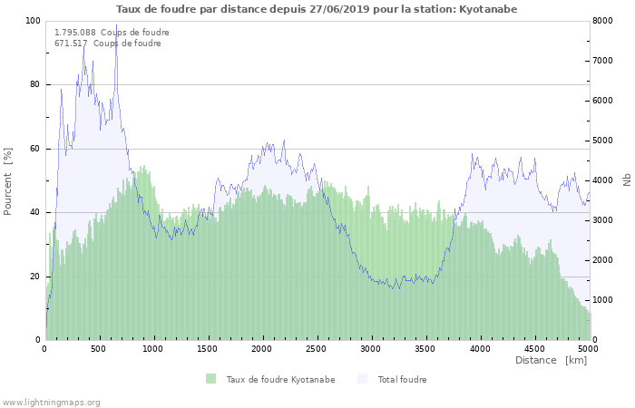 Graphes