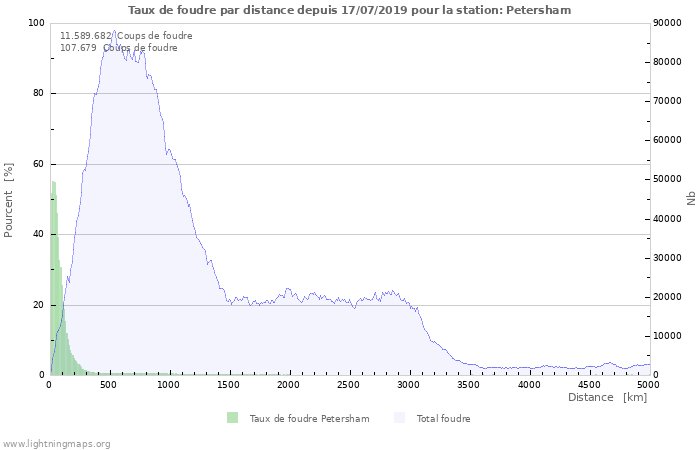 Graphes