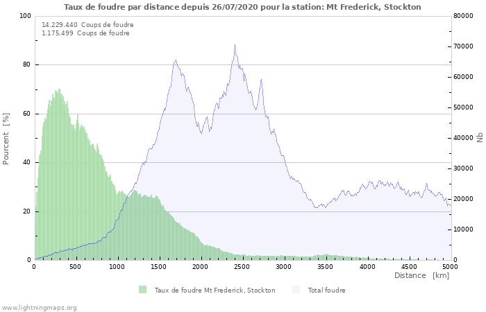 Graphes