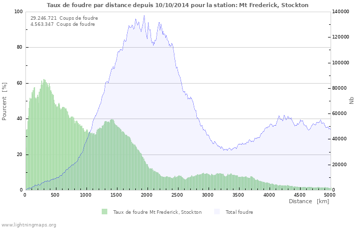 Graphes