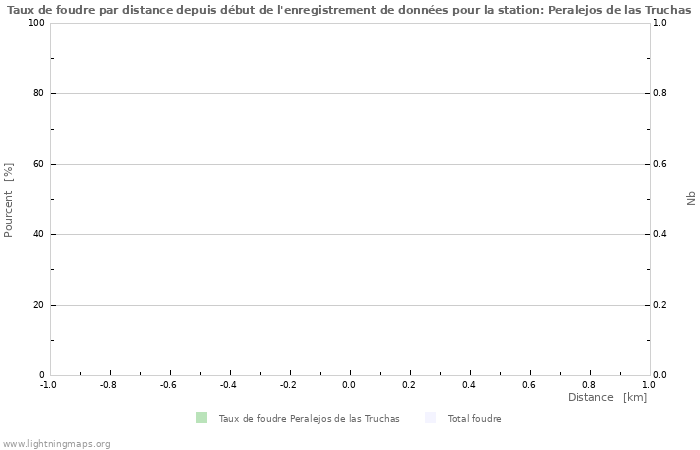 Graphes