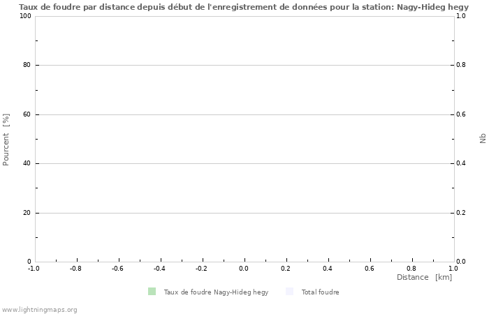 Graphes