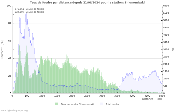 Graphes