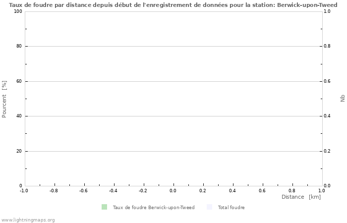 Graphes