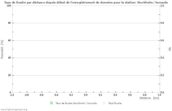 Graphes