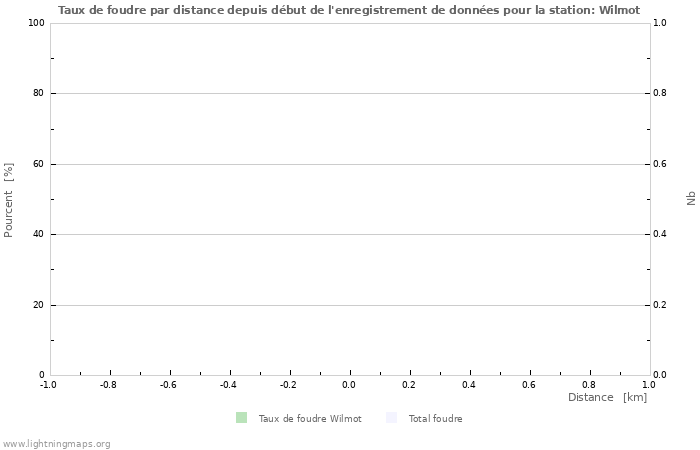 Graphes