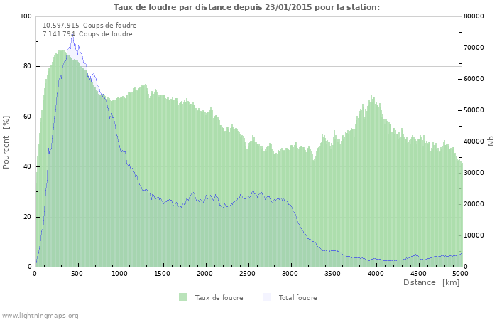 Graphes