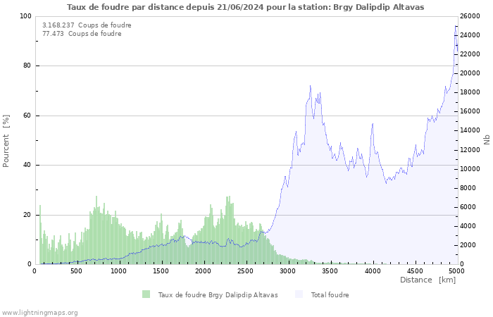 Graphes