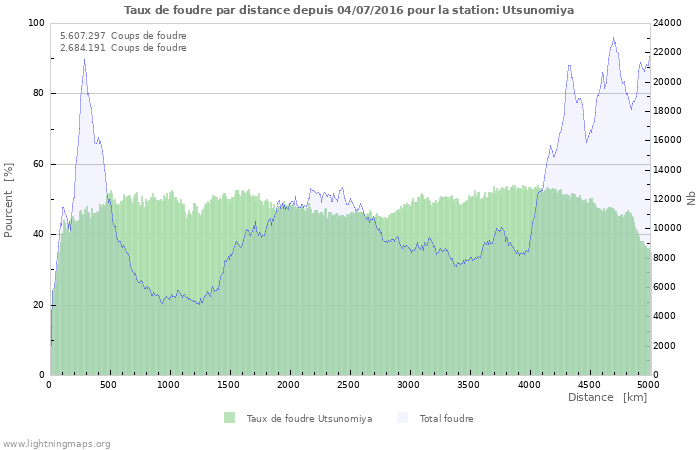 Graphes