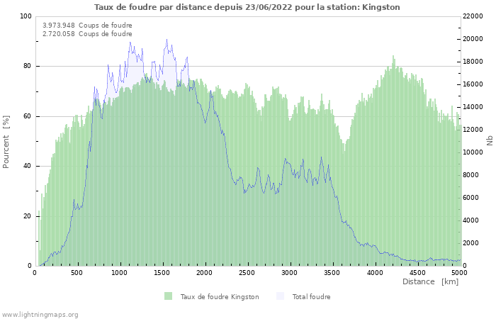 Graphes