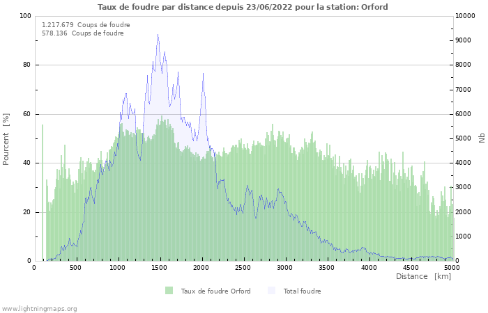 Graphes