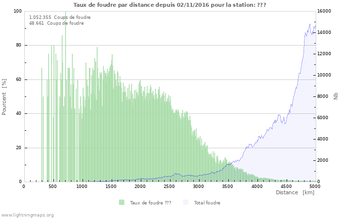 Graphes