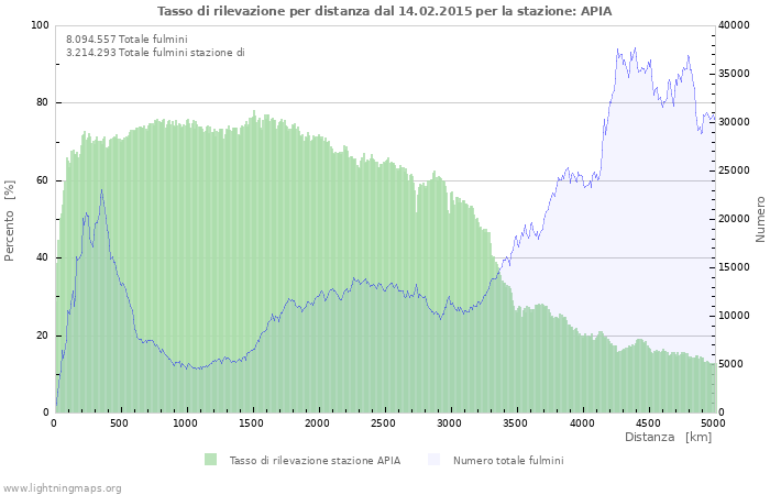 Grafico