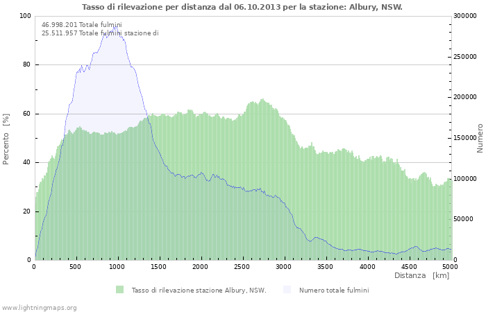 Grafico