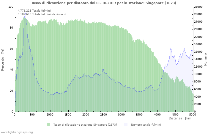 Grafico