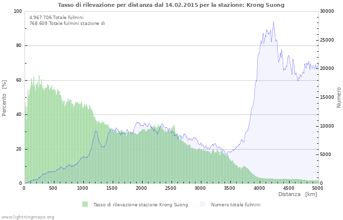 Grafico