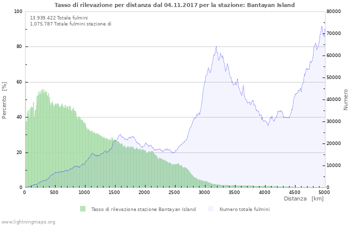 Grafico