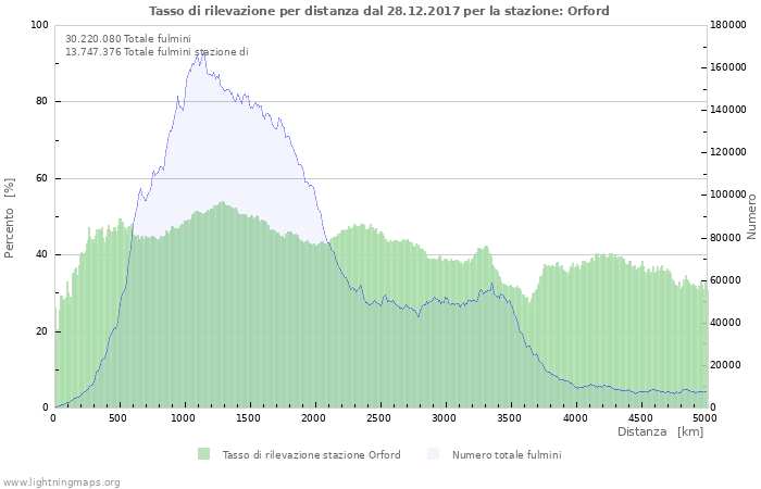 Grafico