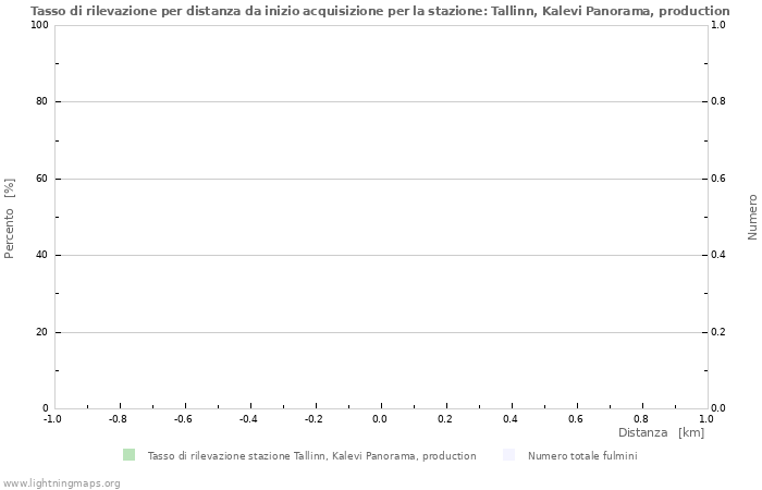 Grafico