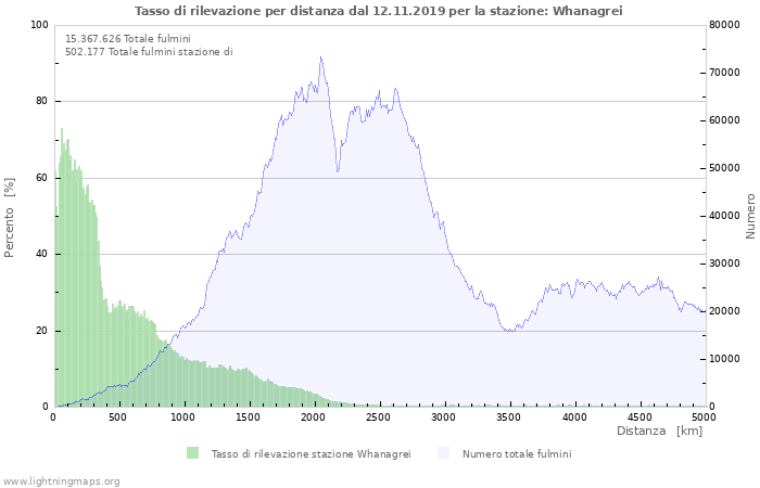 Grafico