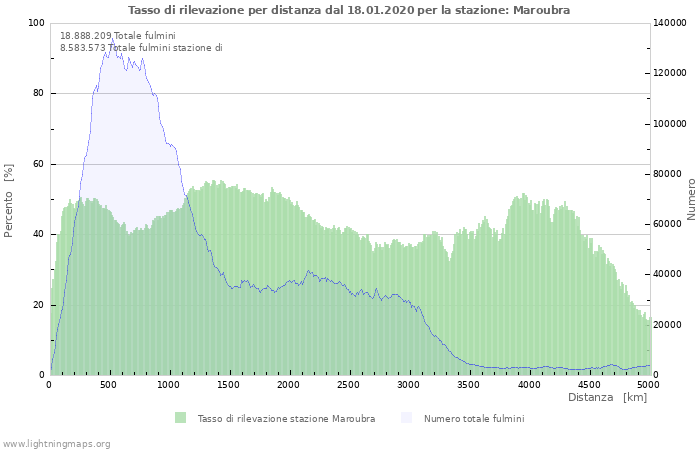 Grafico