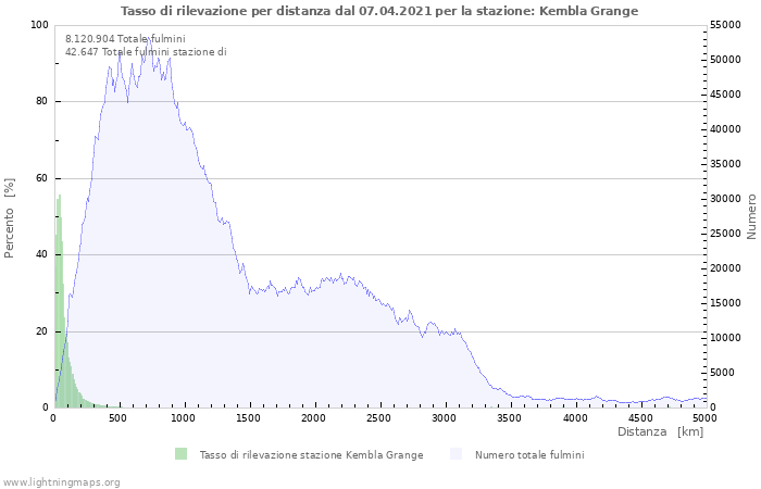 Grafico