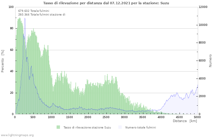 Grafico