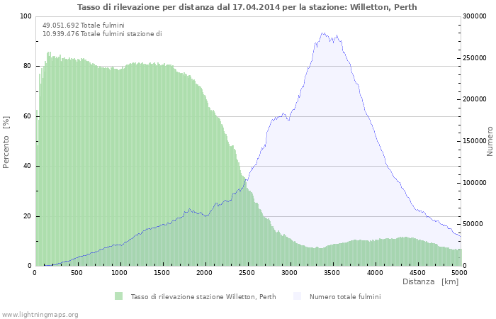 Grafico