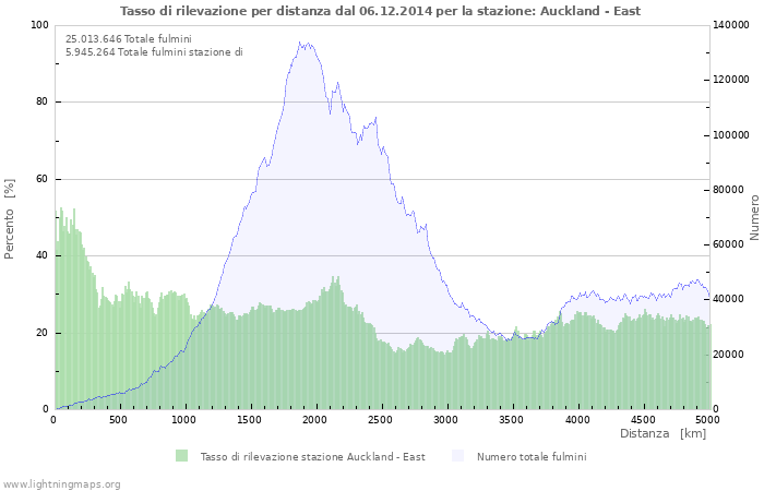 Grafico