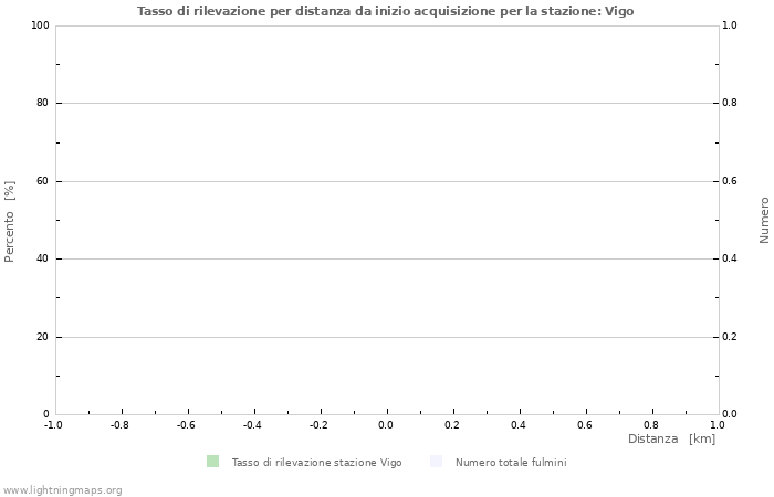 Grafico