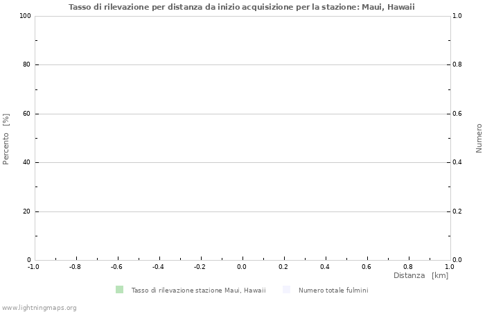 Grafico