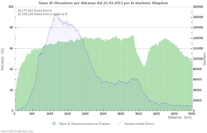 Grafico